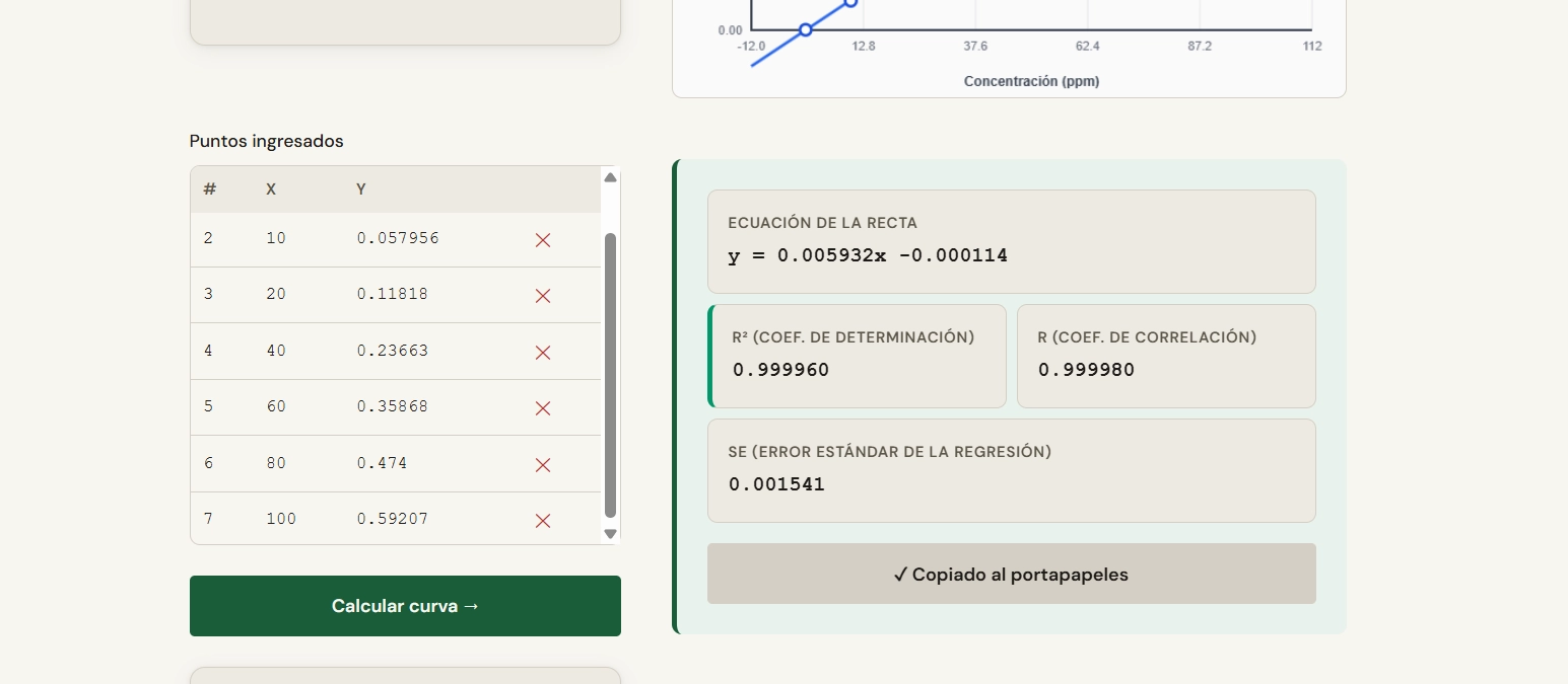 Botón Exportar para informe en la calculadora de QuimCalc con confirmación de texto copiado al portapapeles